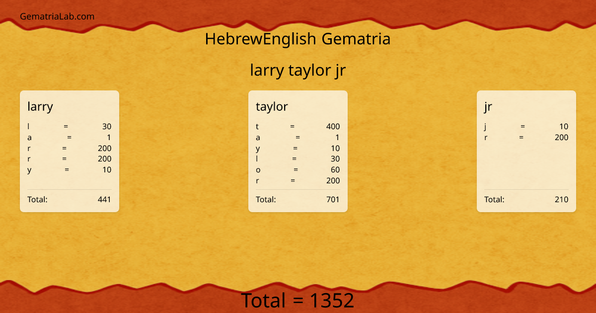 larry taylor jr in hebrewEnglish Gematria